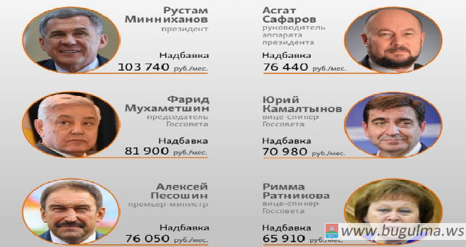 Сколько будут получать на пенсии первые лица Татарстана.