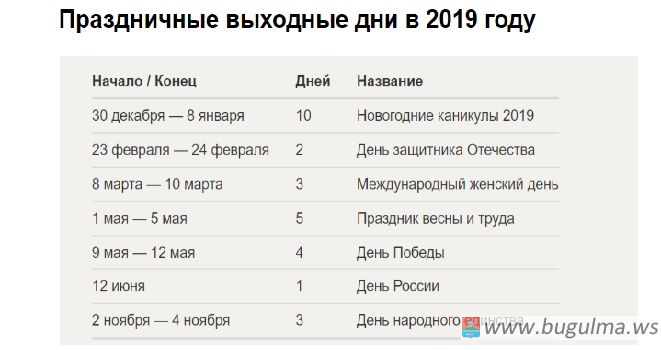 Сколько дней прошло с апреля 2019 года. Идеальная Дата 2019. 12 Июня 2019 день недели. Лучшие дни 2019. Этот день 2019 года.