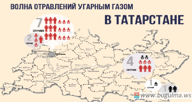 Татарстан накрыла волна отравлений угарным газом.