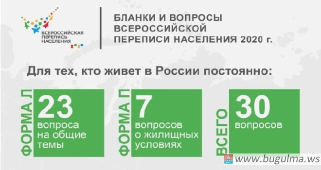 Новое о Всероссийской переписи населения 2020.