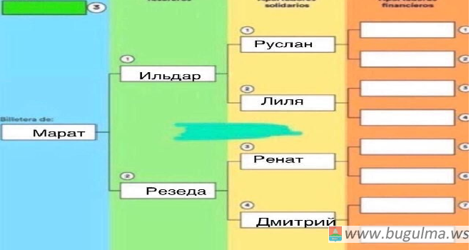 Жителей Бугульмы решили вовлечь в финансовую пирамиду «МММ» в соцсети Инстаграм.