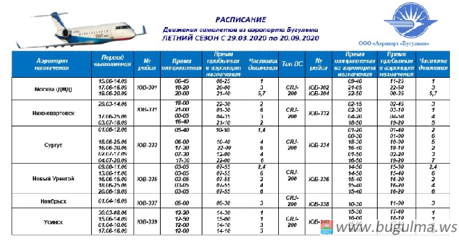 Расписание движения самолетов из аэропорта Бугульма.