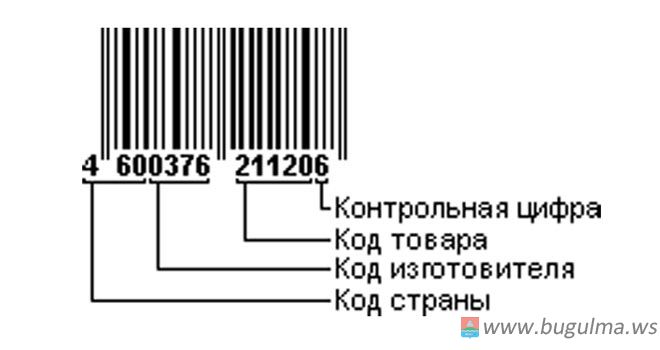 Потребителю: это нужно знать