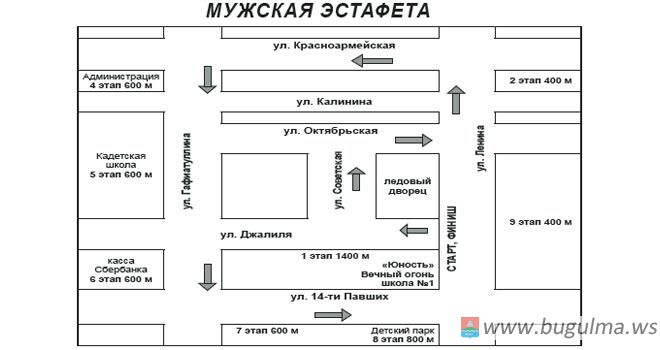 Схемы этапов мужской и женской легкоатлетических эстафет